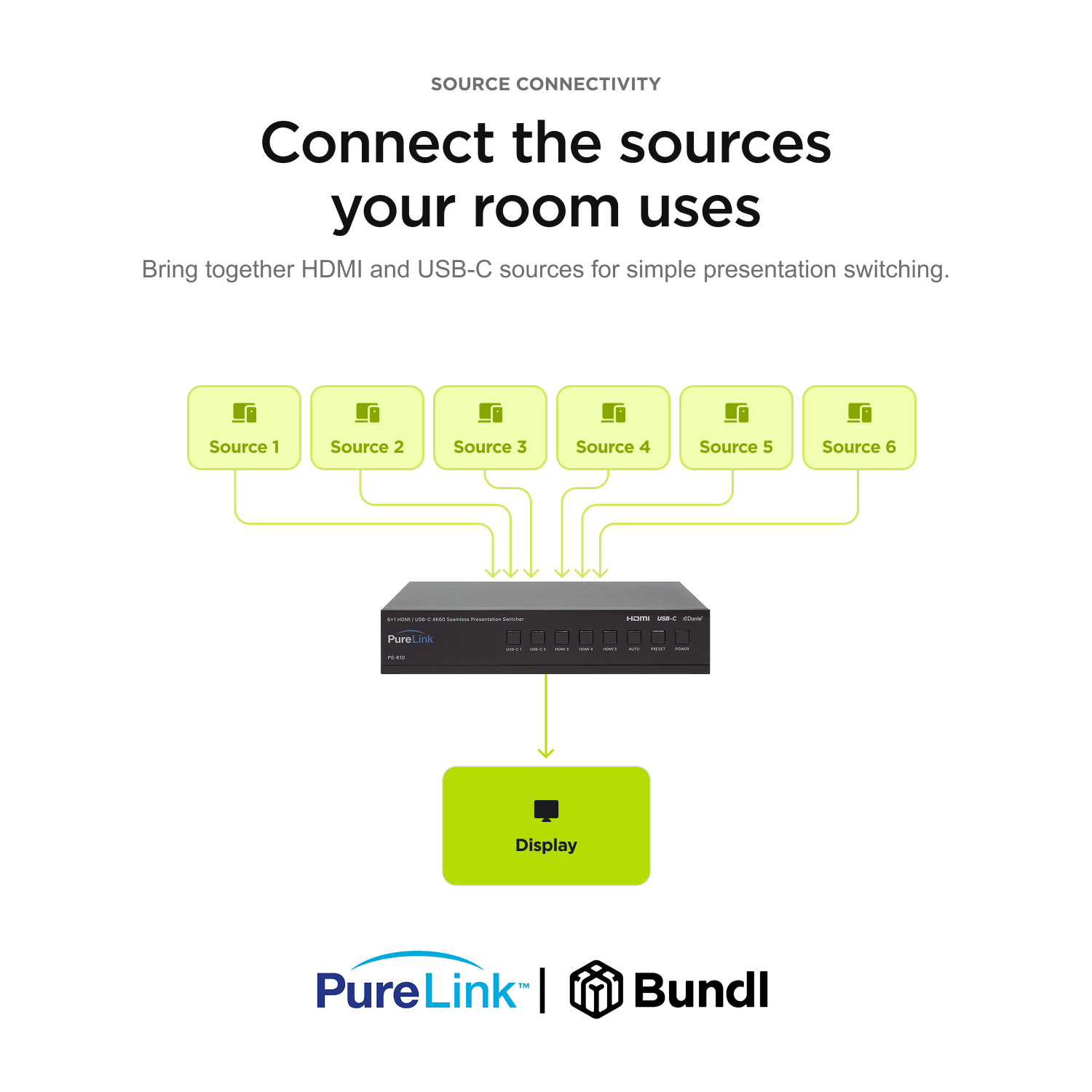 PureLink 6×1 4K60 Presentation Switcher with Multiview