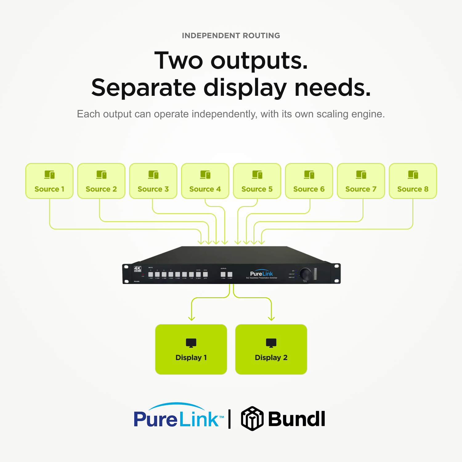 PureLink 8×2 4K60 Seamless Presentation Matrix Switcher