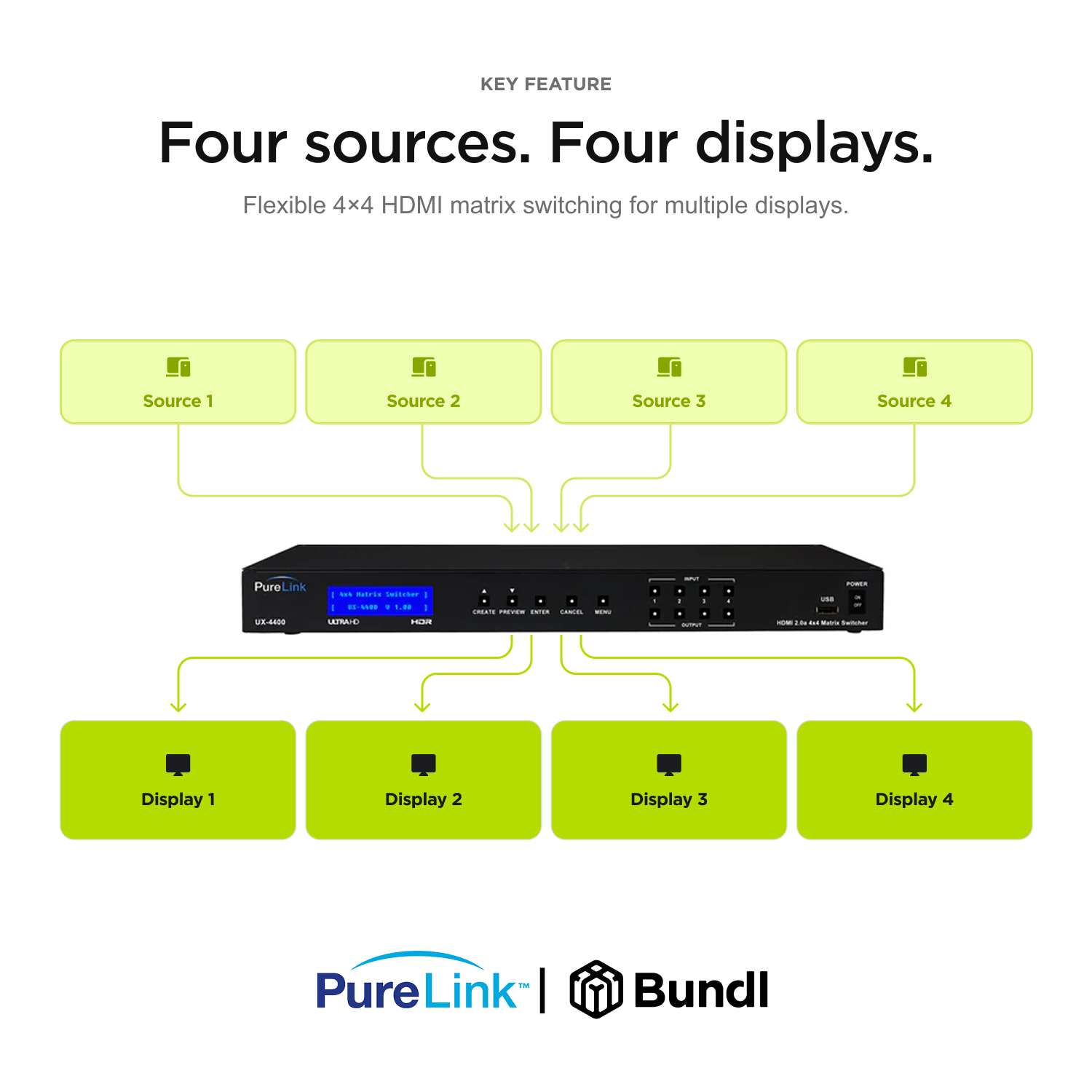 PureLink 4K60 4×4 HDMI Matrix Switcher
