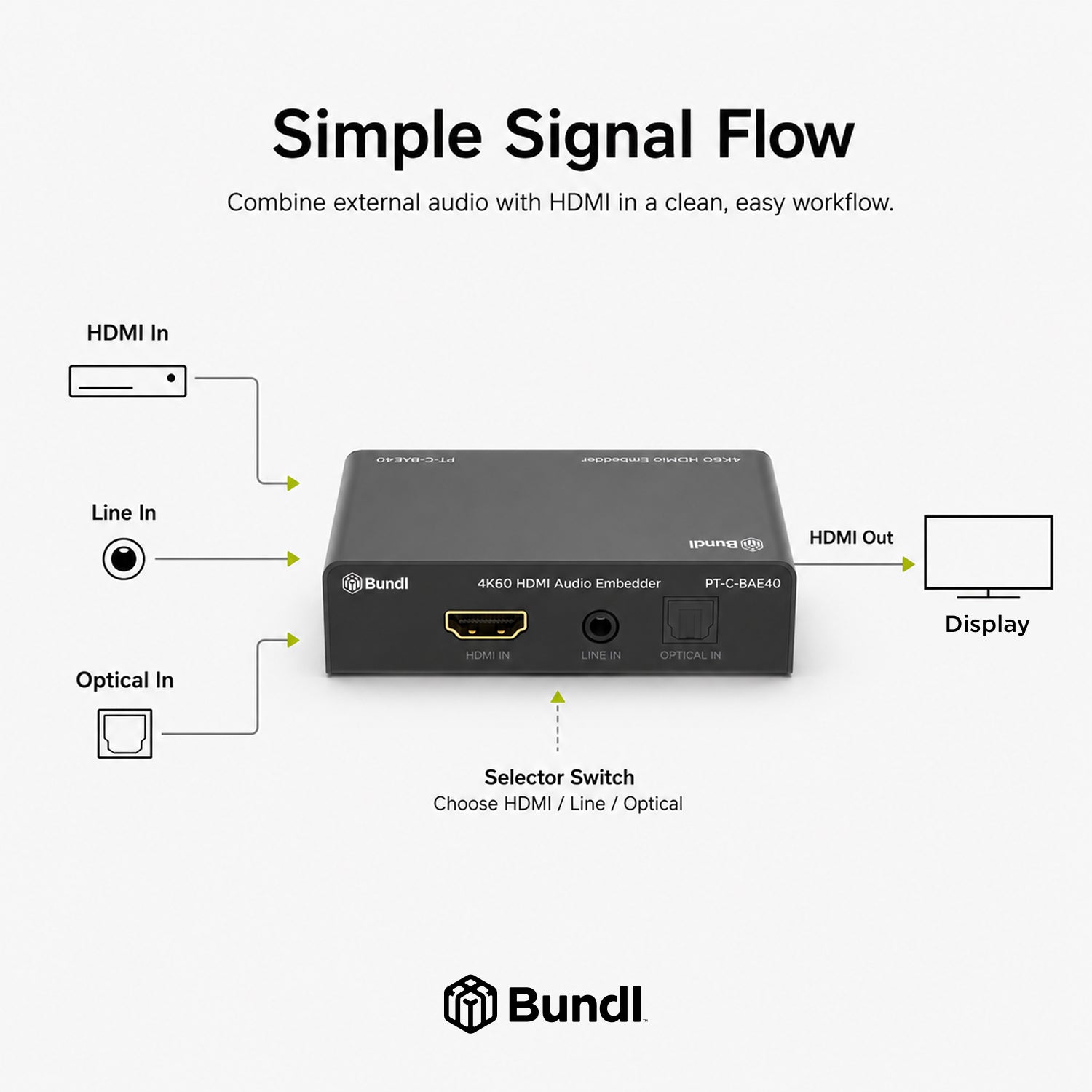 4K60 HDMI Audio Embedder