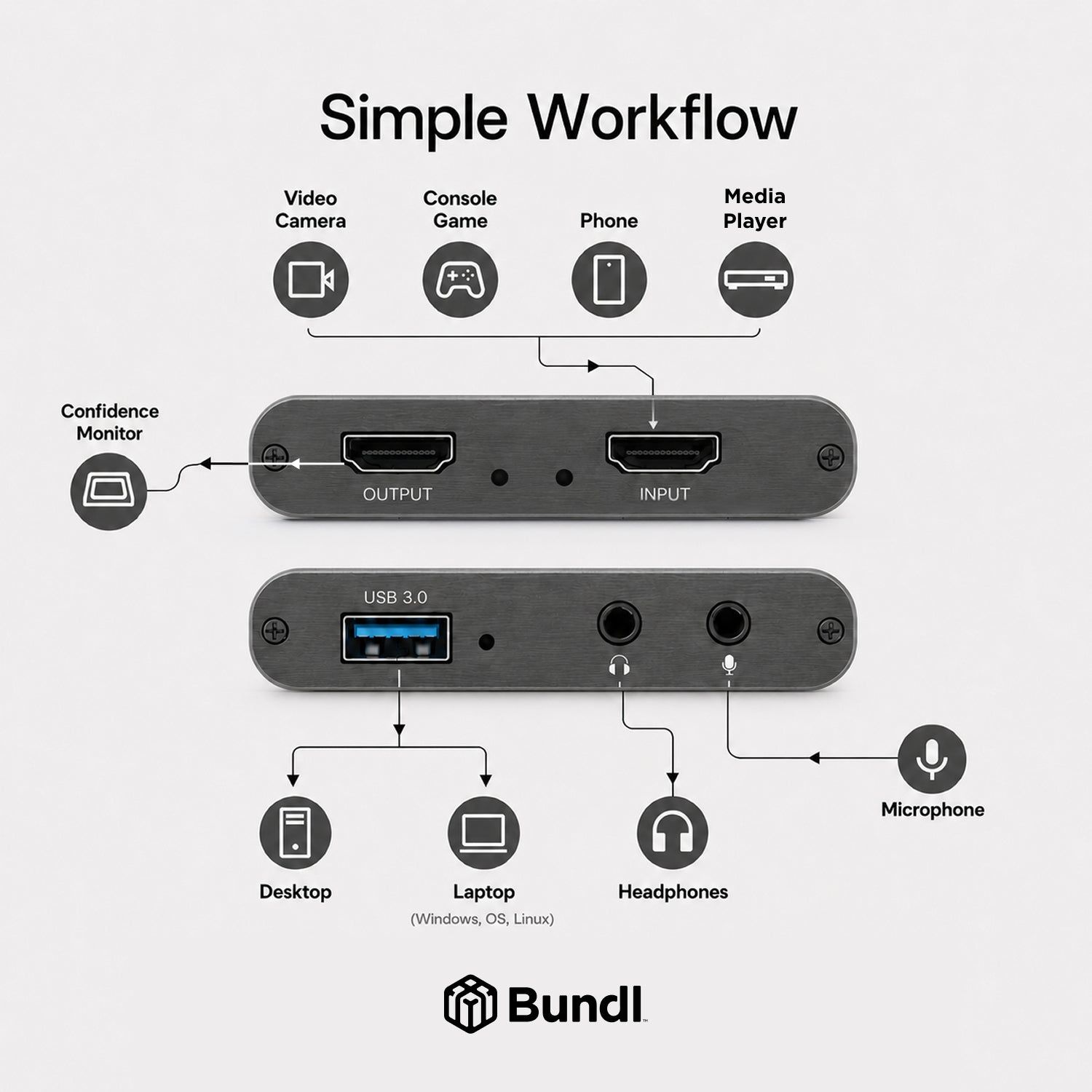 4K60 to FHD Capture Card with Audio IO and Loop Out