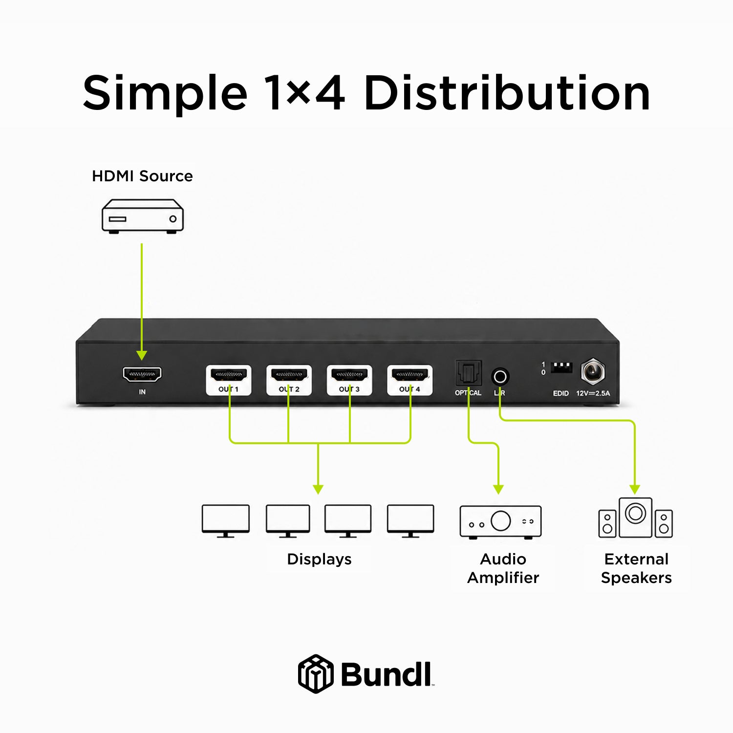 8K60 1×4 HDMI Splitter with Audio De-Embed
