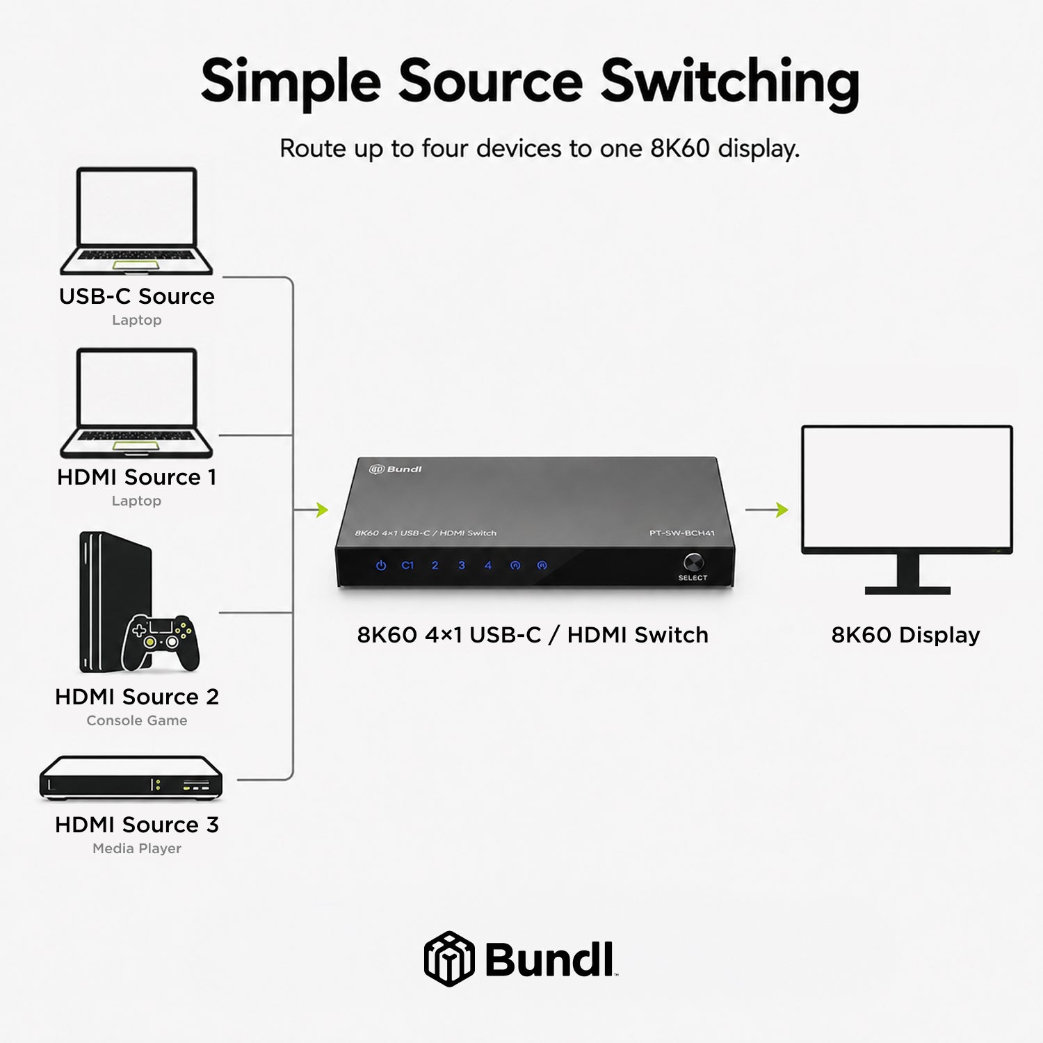 8K60 4×1 USB-C / HDMI Switch