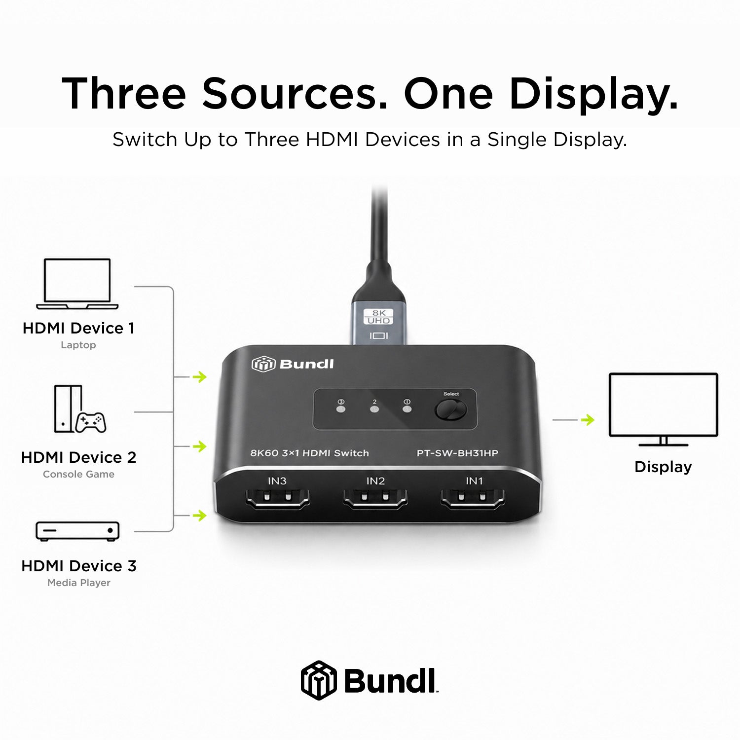 8K60 3×1 HDMI Switch