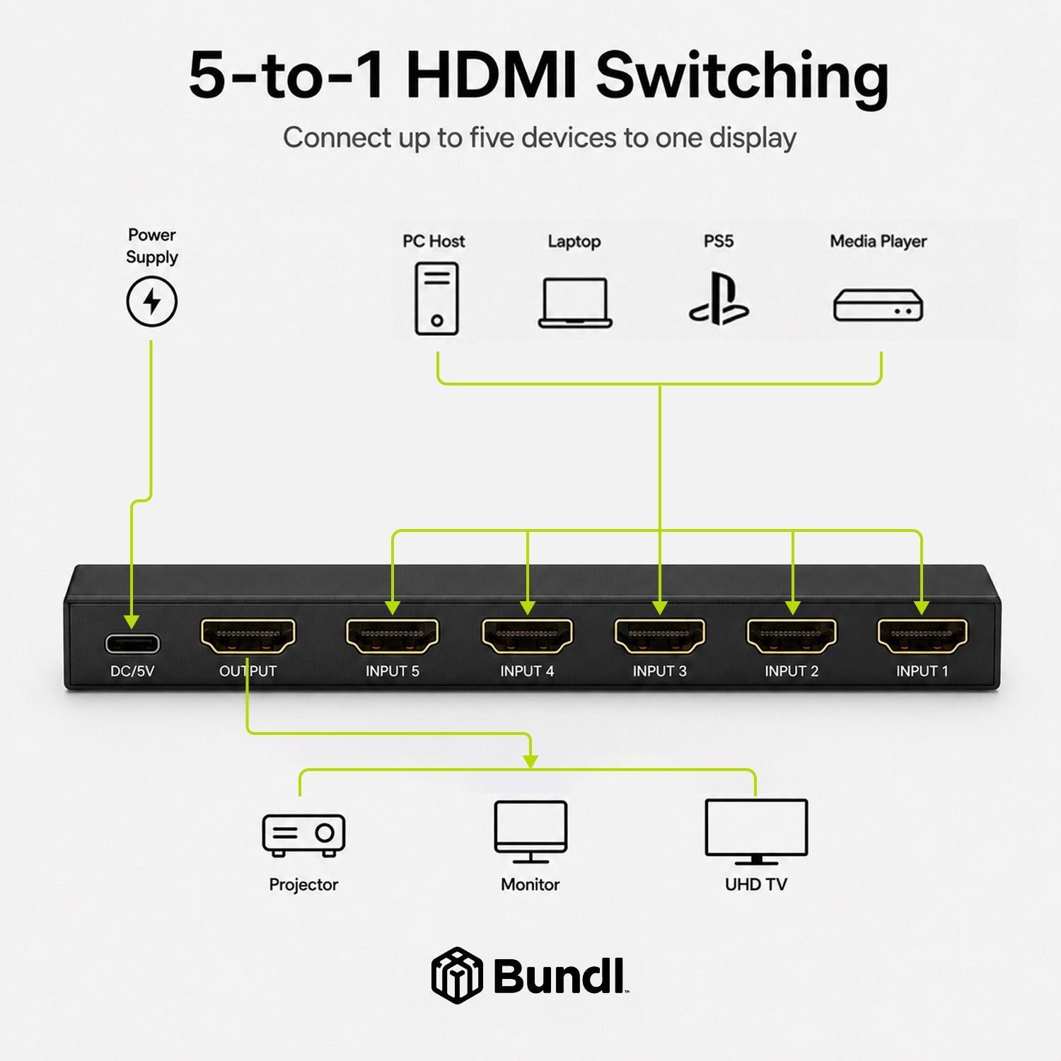 8K60 HDMI 5×1 Switch