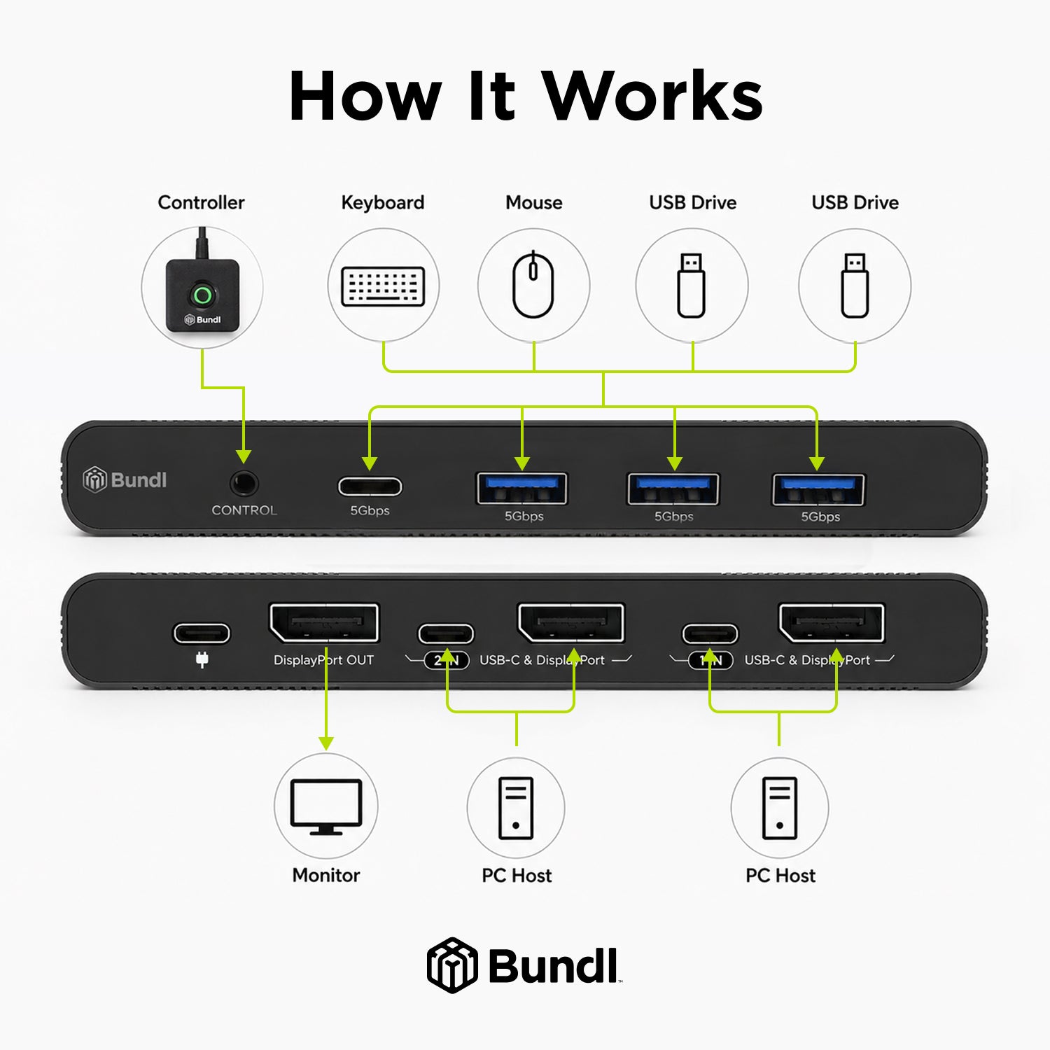 8K60 2×1 USB-C / DisplayPort KVM Switch