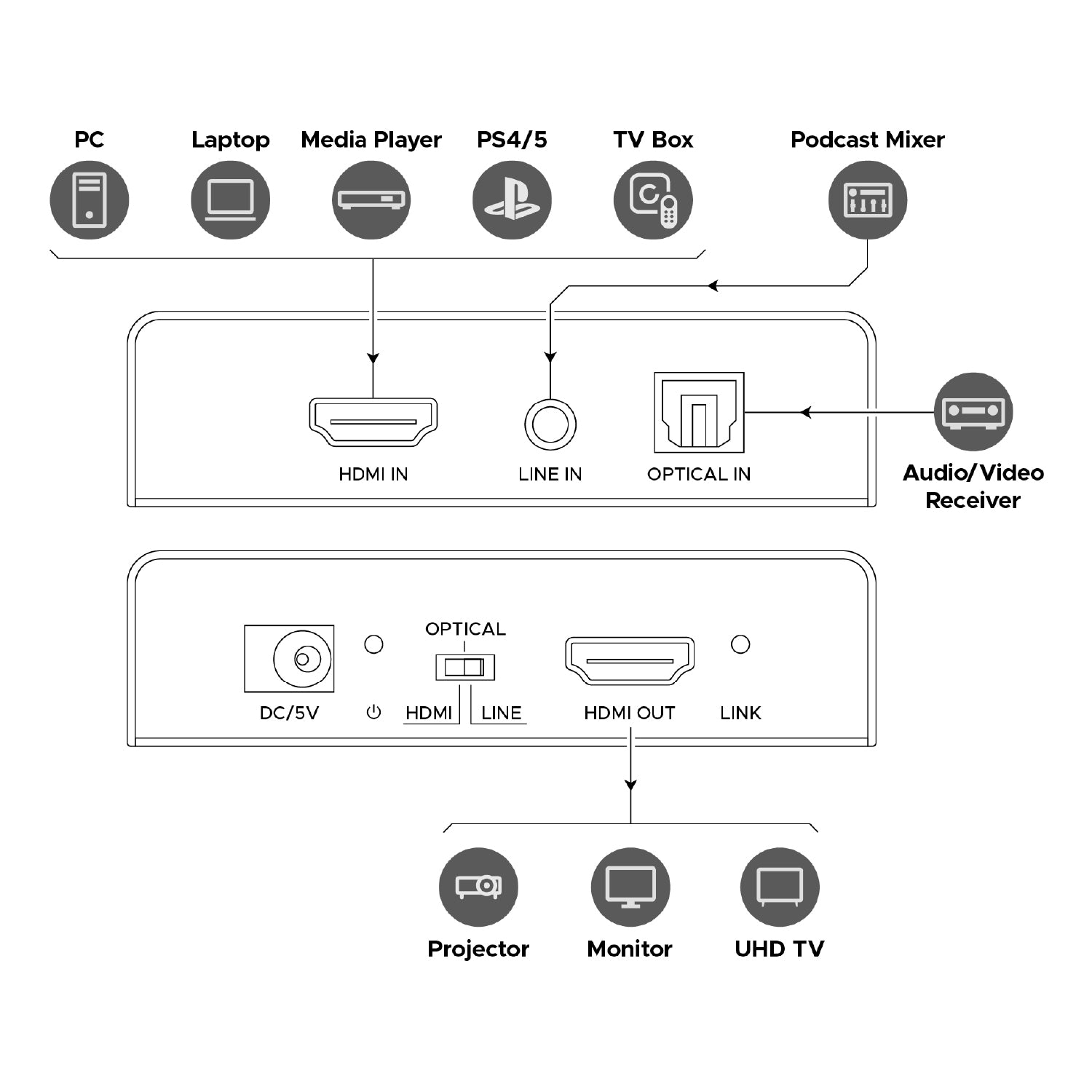 4K60 HDMI Audio Embedder