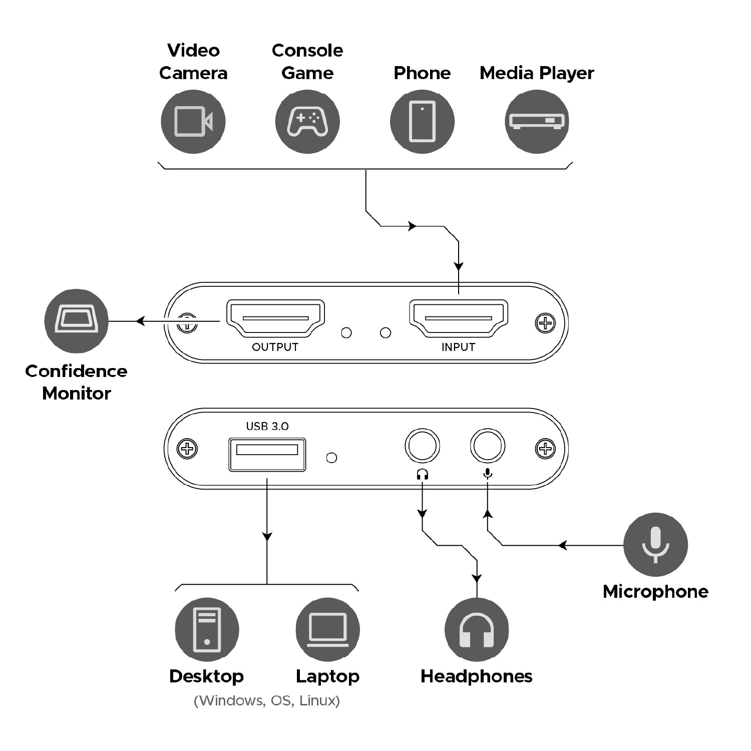4K60 to FHD Capture Card with Audio IO and Loop Out