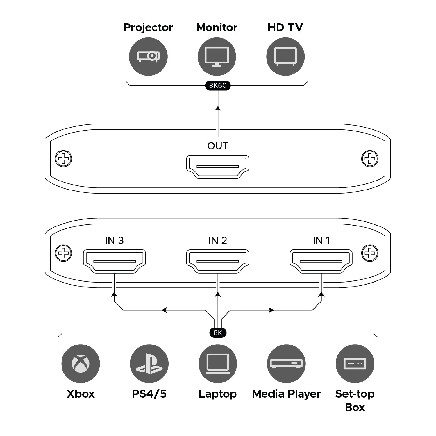 8K60 3×1 HDMI Switch